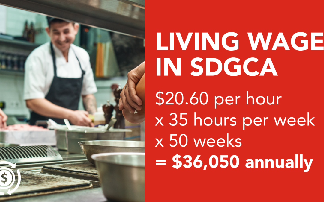 2023 Living Wage in Stormont, Dundas, Glengarry, Cornwall and Akwesasne